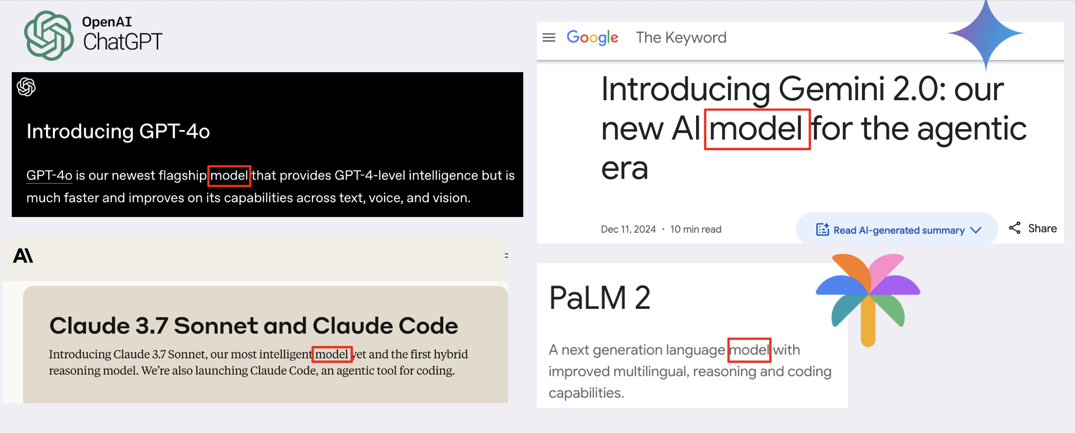 Collage of LLM launch headlines (GPT-4o, Gemini 2.0, Claude 3.7, PaLM 2) — each headline shows the word 'model' boxed in red